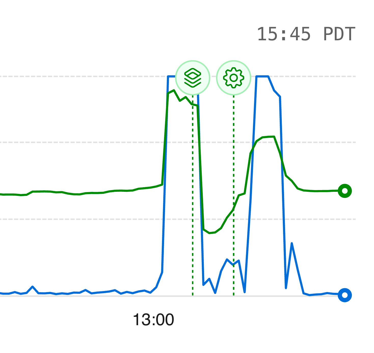 Incident Report: October 18, 2025 Service Degradation