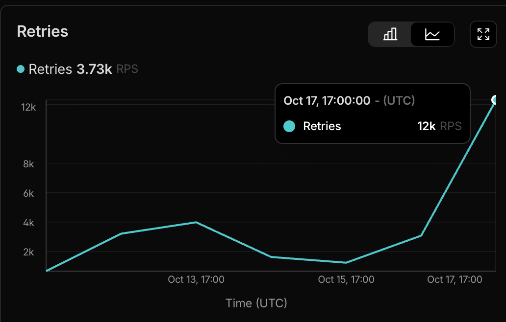 Incident Report: October 18, 2025 Service Degradation