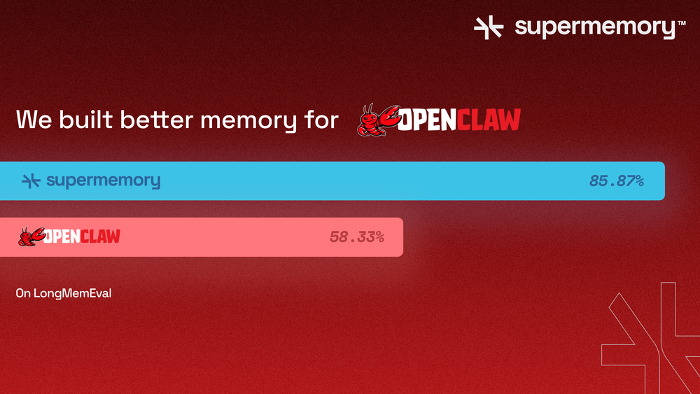Why everyone is complaining about OpenClaw's memory (it sucks) - and why supermemory fixes it.